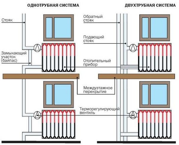 Система отопления многоэтажного дома
