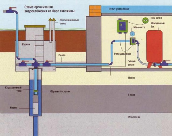 Правильный монтаж канализации в доме по СНиП 4
