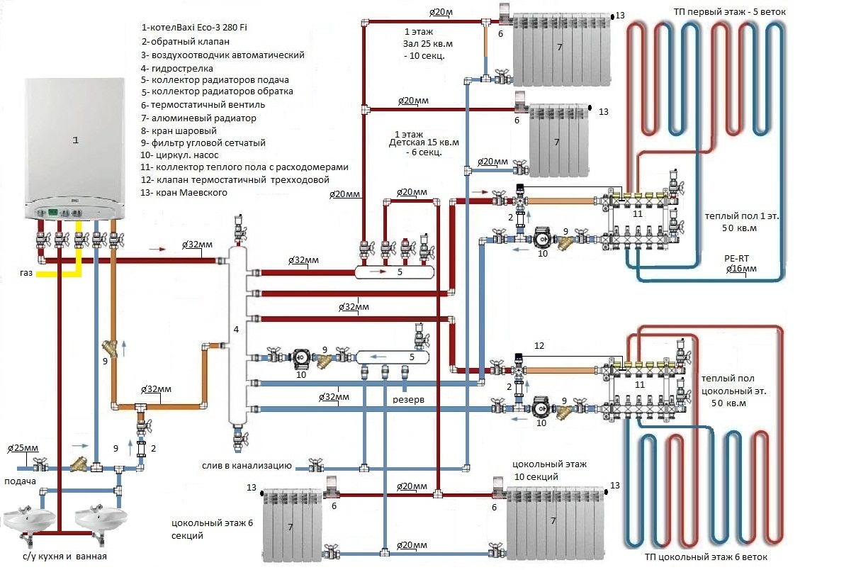 Виды систем водяного отопления дома