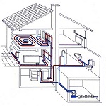 Схема отопления частного дома – пар и вода 1