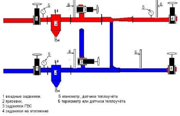 Схема отопления многоэтажного дома 3