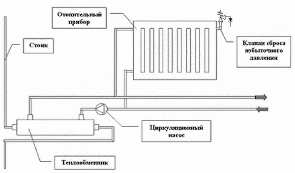 Радиаторы отопления алюминиевые - цены и технические характеристики 4