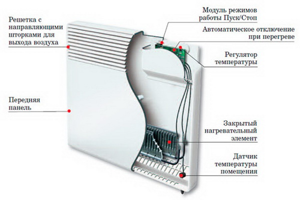 Электрические конвекторы отопления - цена и технические характеристики 2