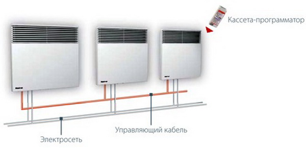 Электрические конвекторы отопления - цена и технические характеристики 5