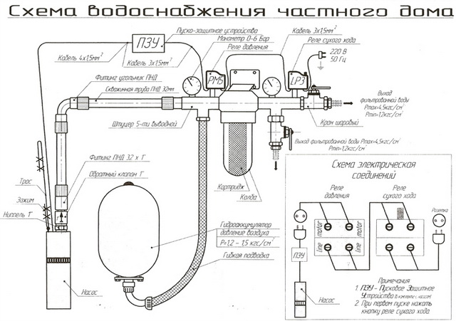 Схема водоснабжения частного дома из колодца с погружным насосом